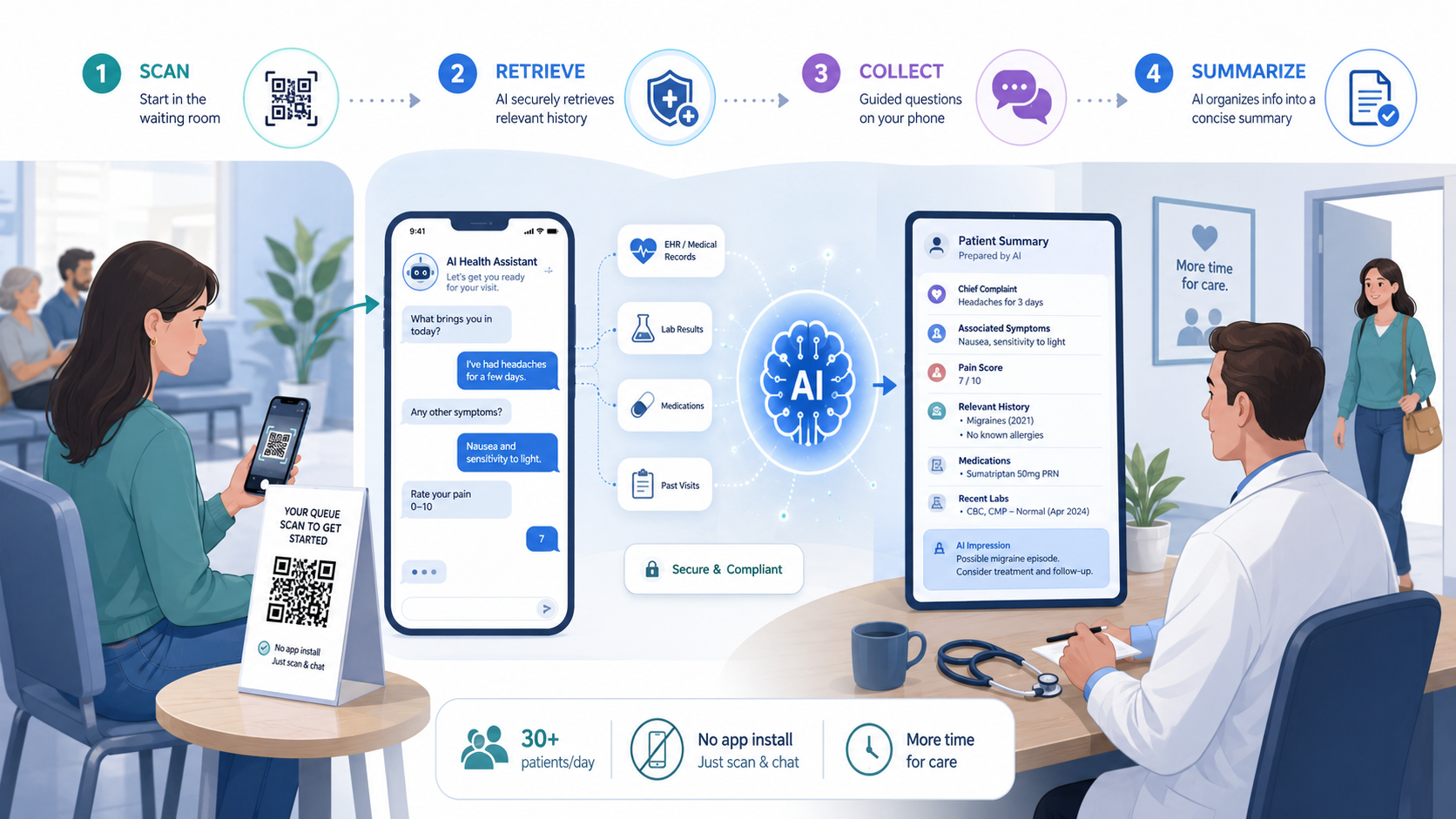 Giving doctors more time to care with AI-powered pre-consultation