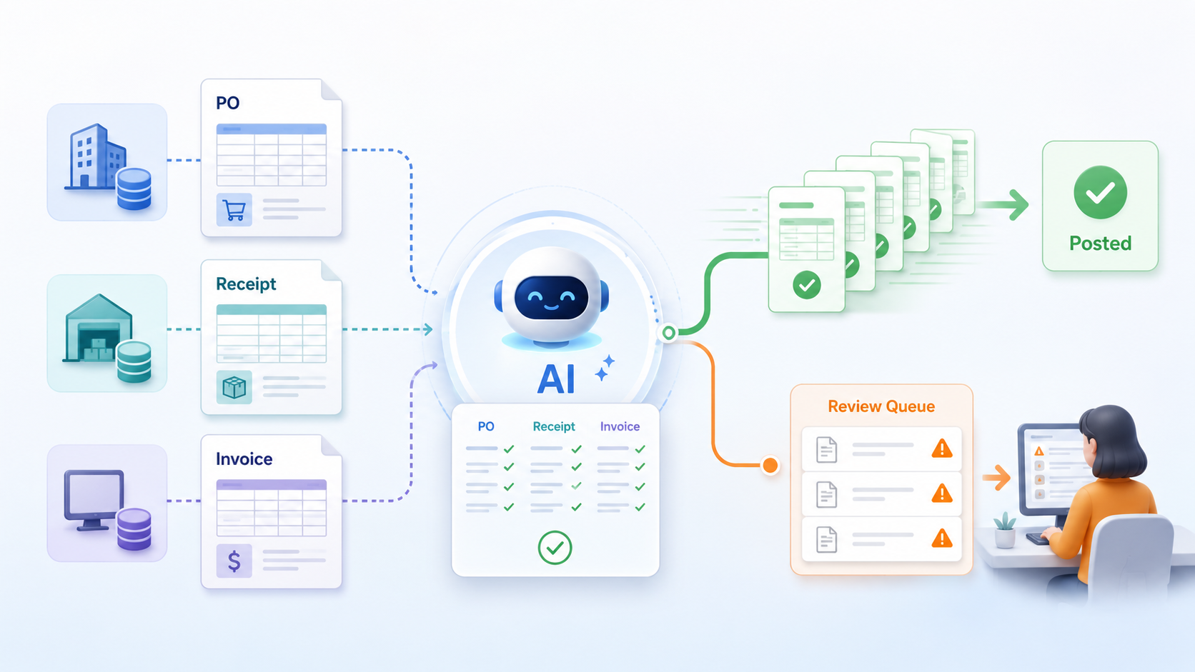 Closing the books faster with an AI invoice-matching agent